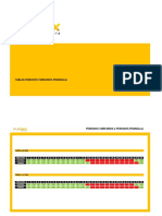 Tablas Periodos Tarifarios PENINSULA