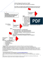 WHO Pain Ladder Guidelines for Wound Pain Management