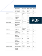 Electores y Mesas