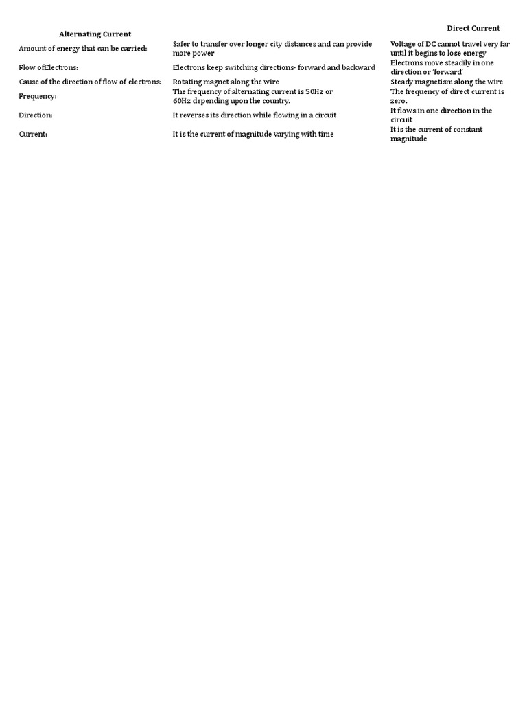 Alternating Current Direct Current Pdf