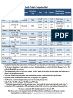 Insulin Chart PDF