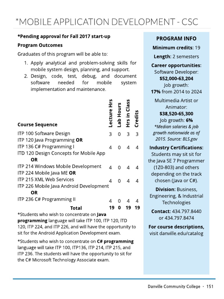 Mobile Application Development CSC | PDF | Java (Programming Language ...