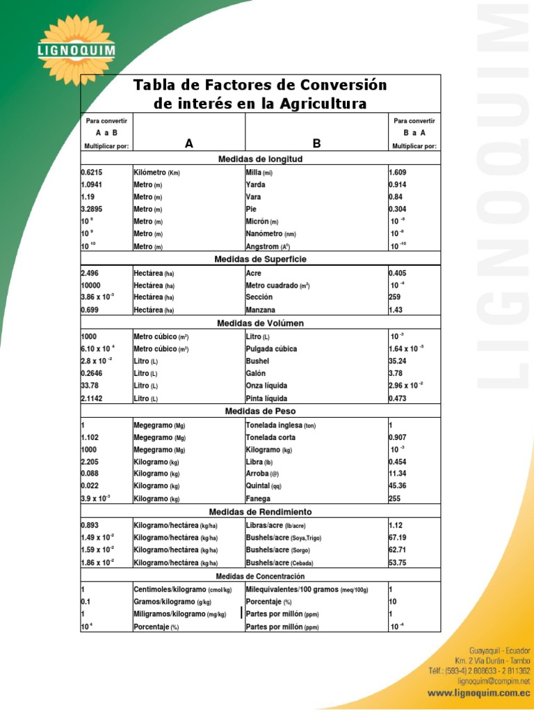 Factores de Conversion PDF | PDF | Molibdeno | Manganeso