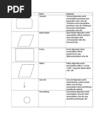 Simbol Dalam Carta Alir Dayana Batrisya 6 Cempaka