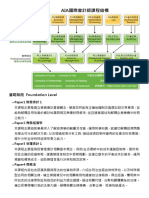 AIA課程結構 PDF