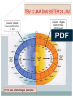 Perkaitan Sistem 12 Jam Dan Sistem 24 Jam