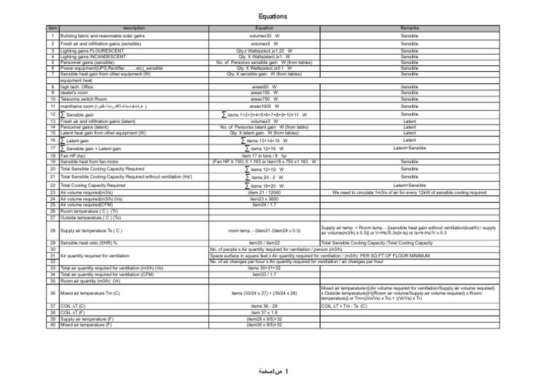 HVAC Heat Gain Equations Guide | PDF | Ventilation (Architecture) | Air ...