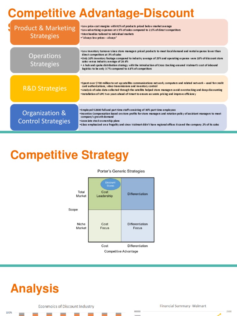 Wal-Mart Stores, Inc | PDF | Walmart | Strategic Management
