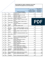 Lista Actualizata a Liceelor Eligibile