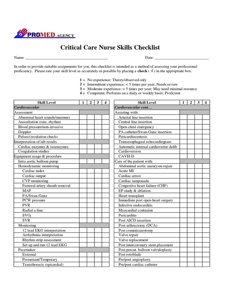 ICU Critical Care Nurse Skills Checklist Heart Shock (Circulatory)