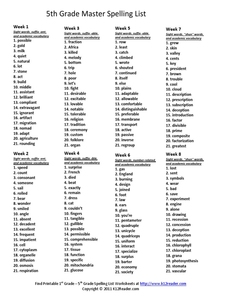 Fifth Grade Master Spelling Lists | Pdf | Nature