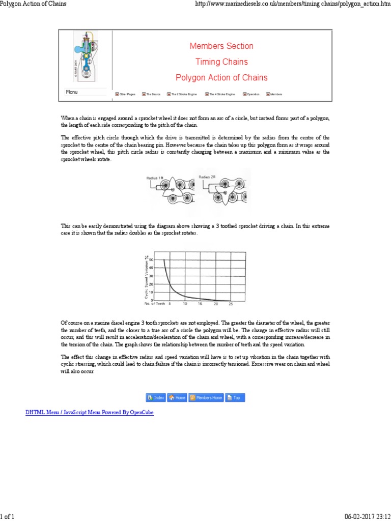 Members Section Timing Chains Polygon Action of Chains PDF