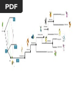 phylogenetic tree