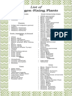 List of Nitrogen Fixing Plants