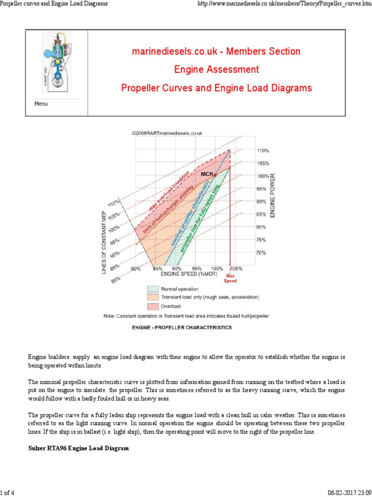 Prop Curve Propeller Ships