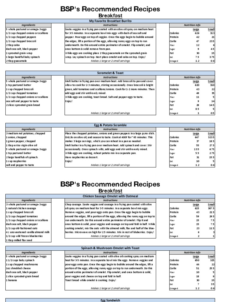 Nutritious Breakfast Recipe Ideas and Nutrition Information from BSP ...