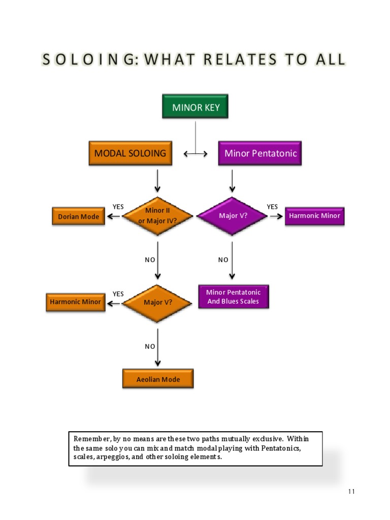 NLG PDF1 Soloingavenues | PDF