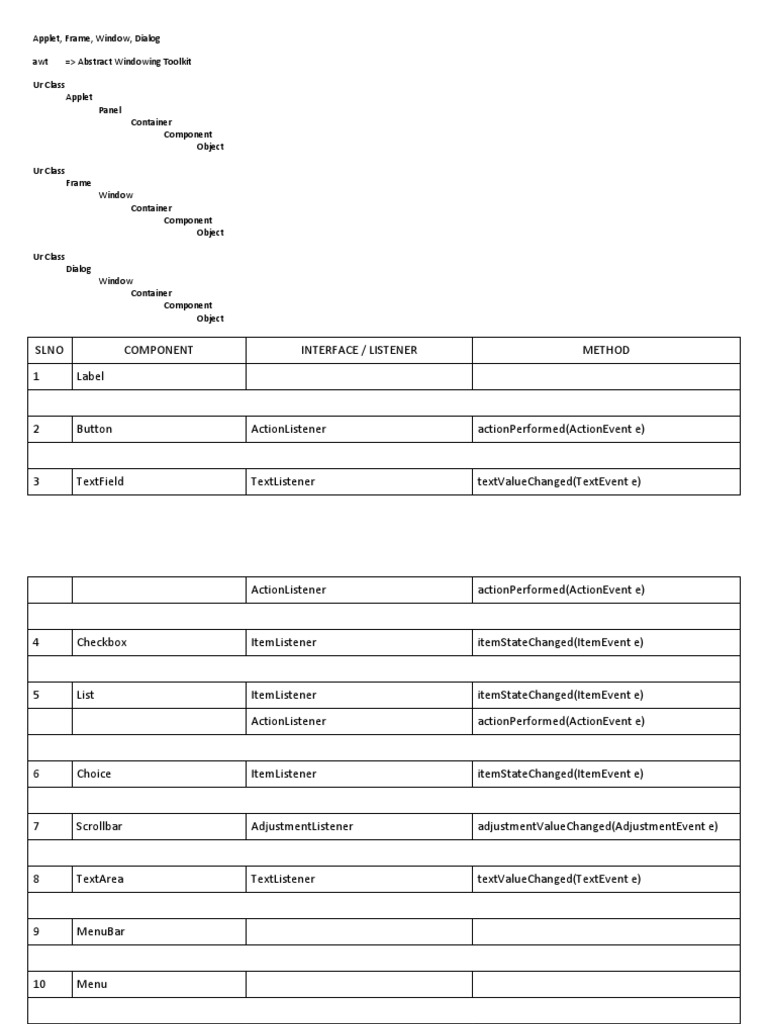 Java AWT and Swing Component Hierarchy, Interfaces, and Listeners | PDF ...