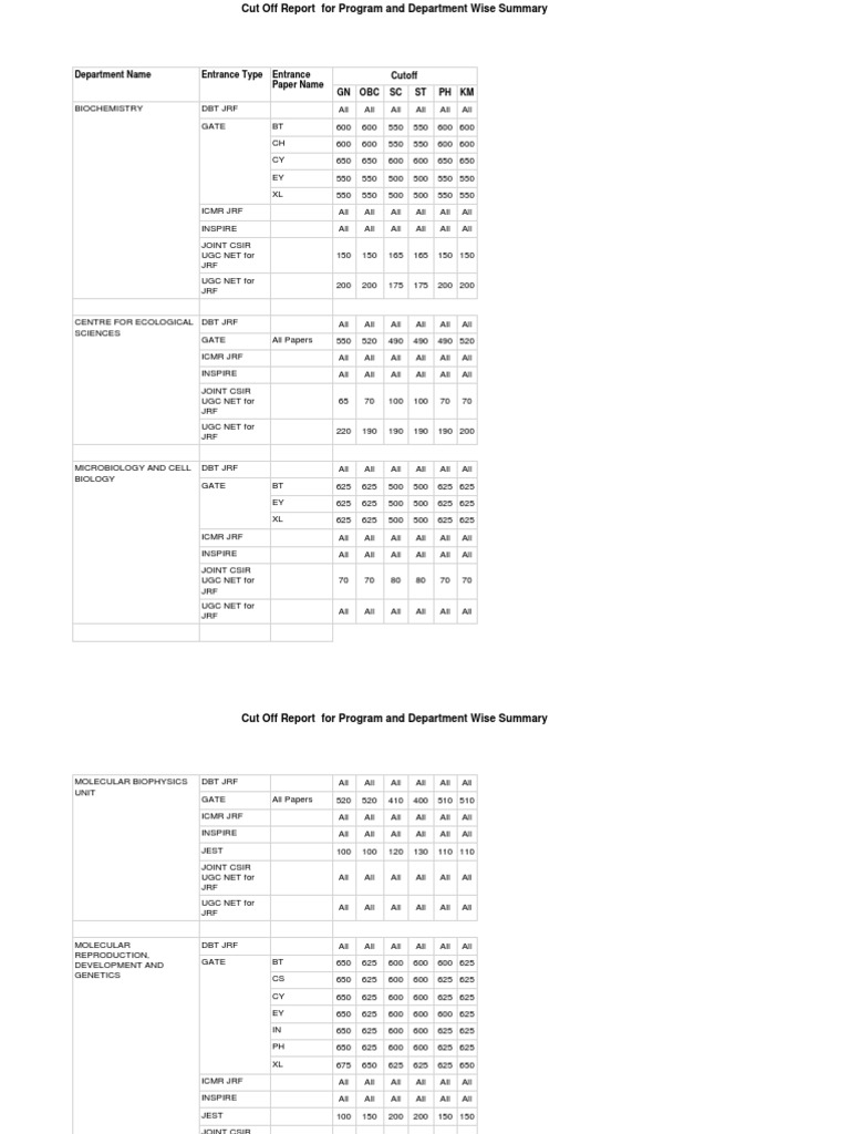 CutOff Report RP 2016 | PDF | Science And Technology | Physical Sciences