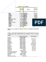 Tarea de Tablas de Porosidad Densdidad y Resistividad de Las Rocas