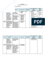 Contoh Format Analisis SKL SD