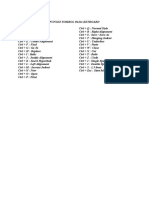 Fungsi Tombol Pada Keyboard