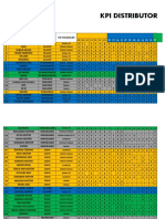 Form Kpi & Daily Actifity 2017 Xlsx (1)