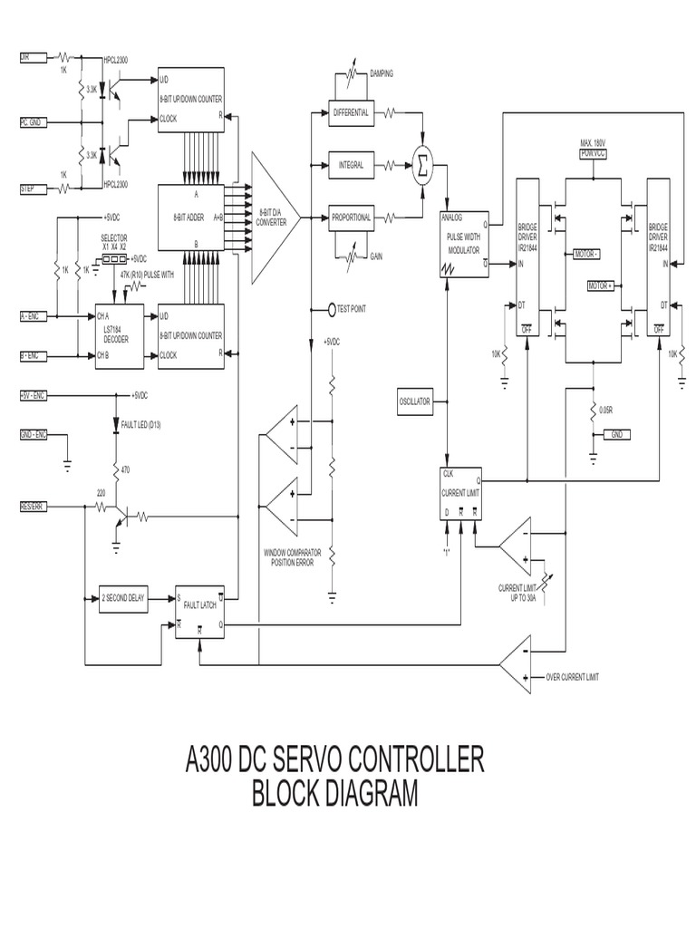 Block Diagram | Electrical Engineering | Telecommunications Engineering