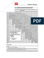 Perda de Carga em Tubulações PDF