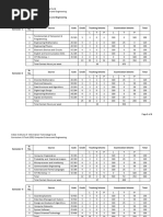 IIIT Surat Curriculum CSE