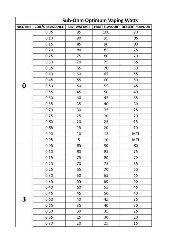 Sub Ohm Vaping Guide PDF Smoking Cessation Tobacco