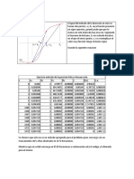 Se Trabajó El Ejercicio Usando La Función de La Forma