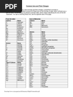 Common Ions