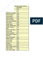 Valores de Emisividad de Materiales Comunes