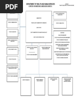 CMS Organizational Chart