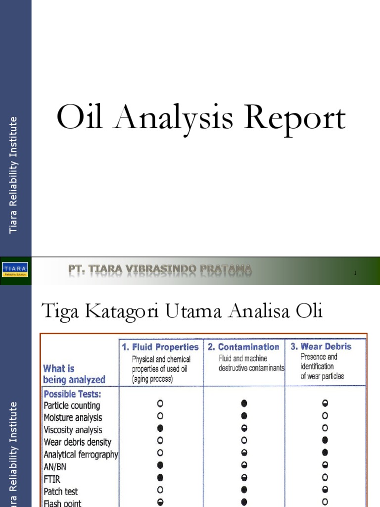 1d Oil Analysis Report Chemistry Nature