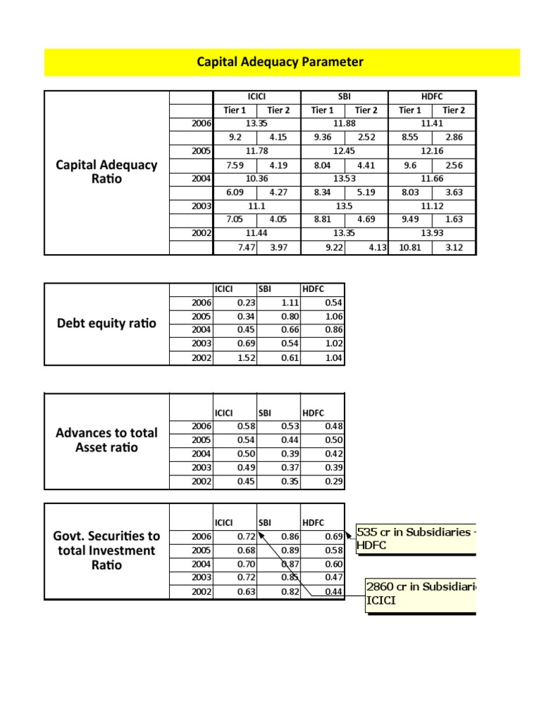 CAMEL Analysis For Indian Banks PDF Capital Requirement Financial