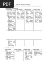 Download Analisa SWOT Di Ruang Rawat Inap Bougenvile by Yessy Kusna Nengsi SN356034908 doc pdf