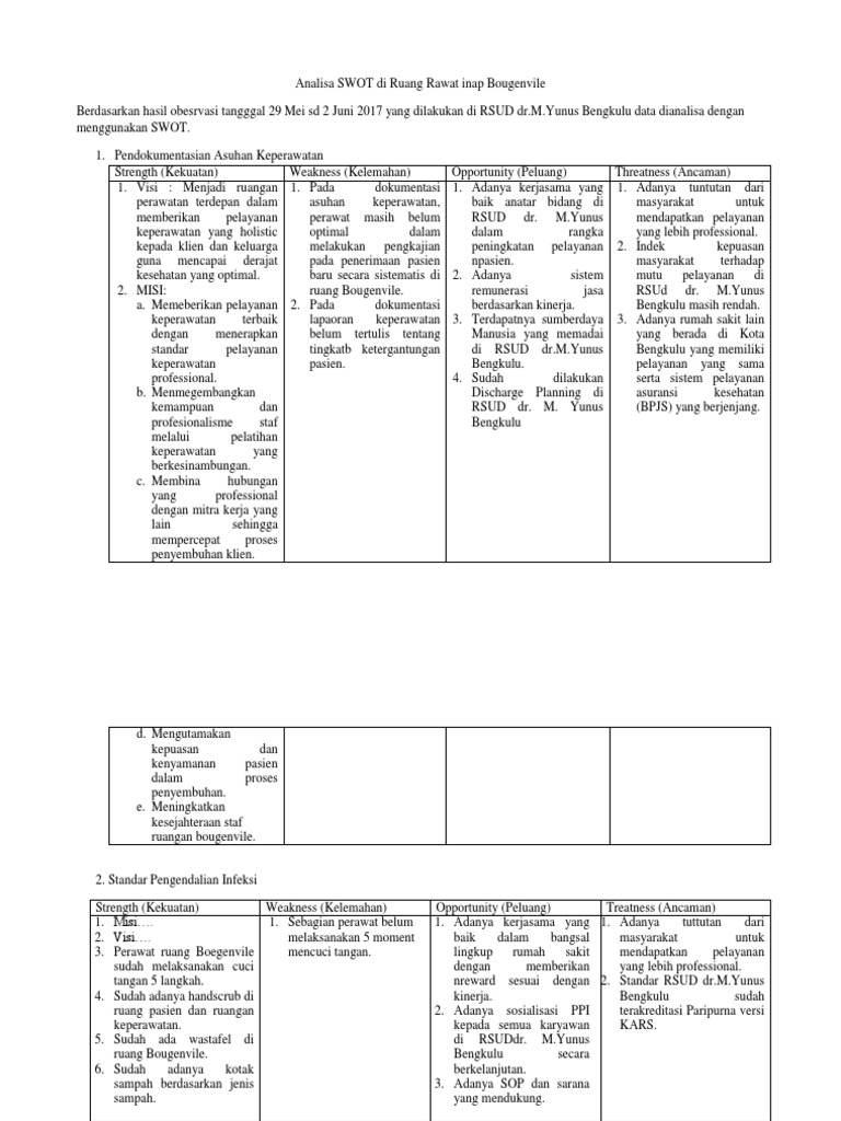 Analisa Swot Di Ruang Rawat Inap Bougenvile
