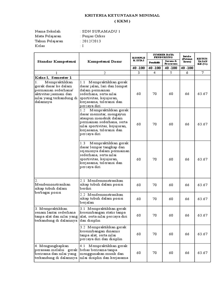 Aplikasi KKM PJOK Kelas 1 6 Dengan Microsoft Excel Www