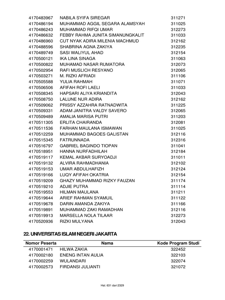 22 universitas islam negeri jakarta hasil pengumuman snmptn 2017 pdf