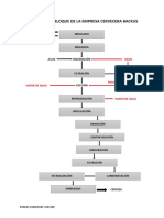 Diagrama de Bloque de La Empresa Cervecera Backus