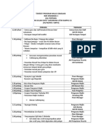 Tentatif Graduasi