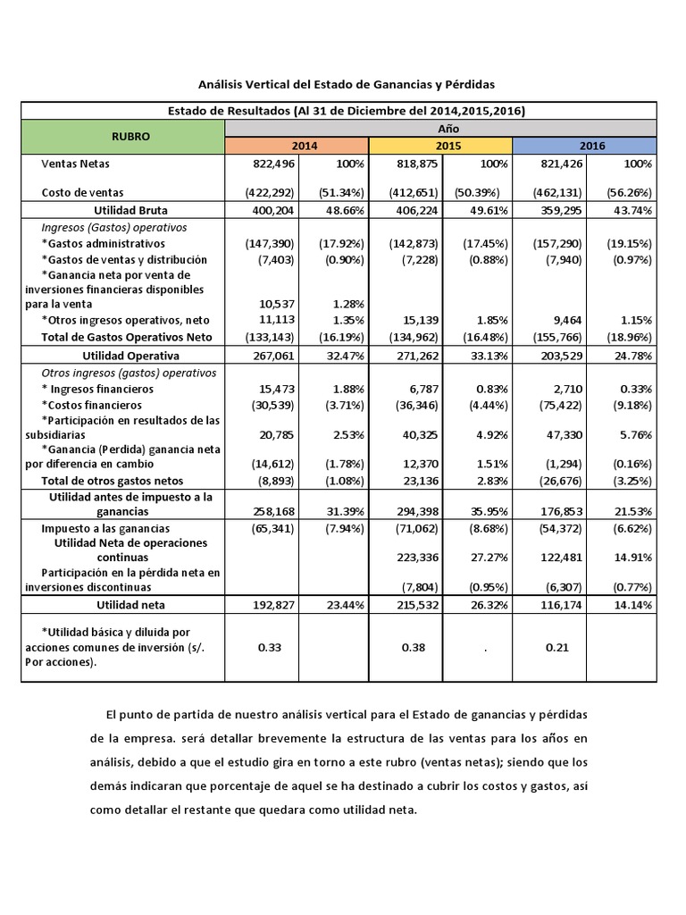 Análisis Vertical y Horizontal de Resultados | PDF | Estado de ...
