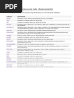 FUNCIONES FECHA