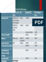 IMC Tools Price Per Unit (BDT) Unit Budget (BDT) Percentage of Total