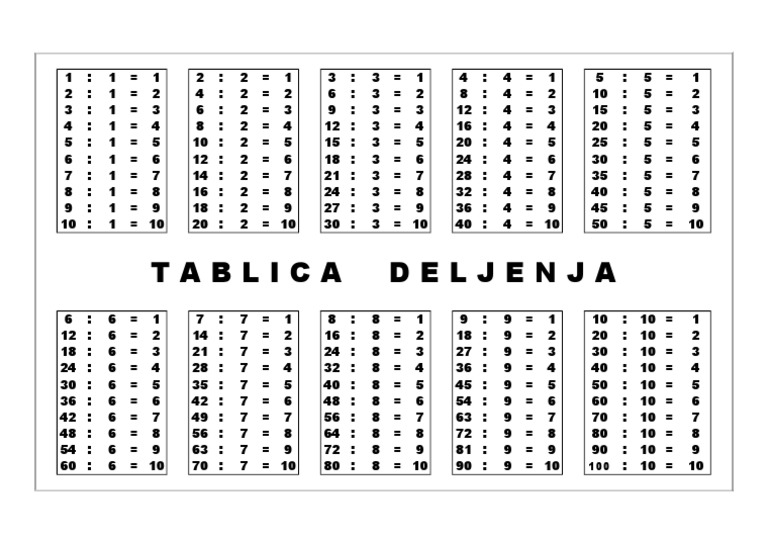 Tablica deljenja