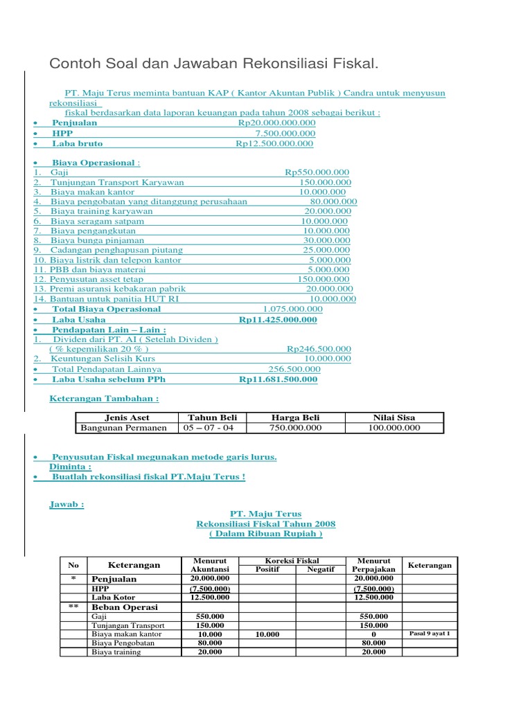 Contoh Soal dan Jawaban Rekonsiliasi Fiskal.docx
