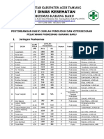 2.1.1.3 Bukti Pertimbangan Rasio