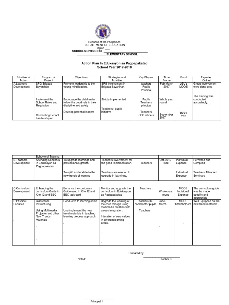 Action Plan in Edukasyon Sa Pagpapakatao 2017 2018 Teachers Curriculum